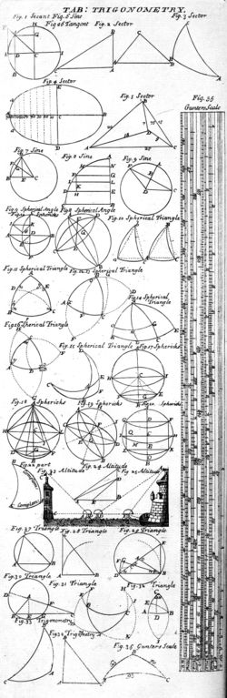 Tabla trigonométrica, Cyclopaedia, 1728