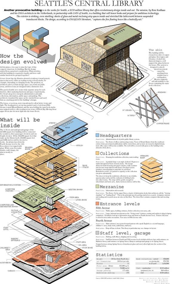 Seattle's Central Library: Images from the Seattle Times, Sunday, July 9, 2000, page B2
